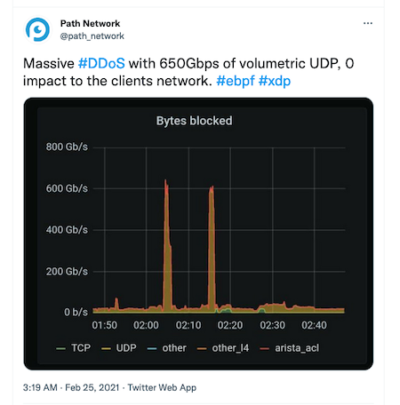 ebpf-xdf-ddos-twitter.png